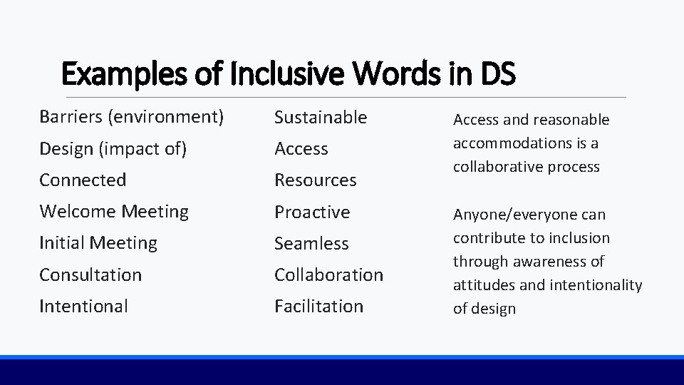 Examples of Inclusive Words in DS Barriers (environment) Sustainable Design (impact of) Access Connected