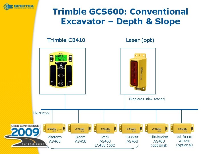 Trimble GCS 600: Conventional Excavator – Depth & Slope Trimble CB 410 Laser (opt)