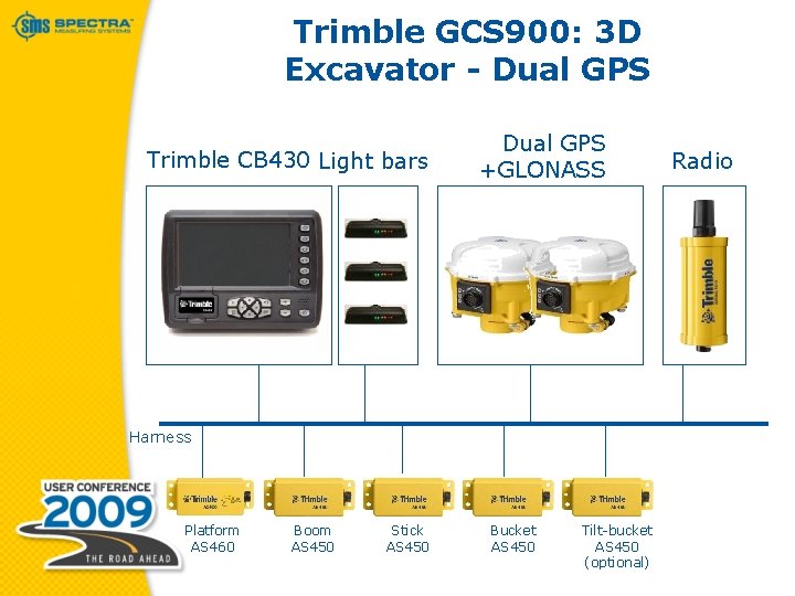 Trimble GCS 900: 3 D Excavator - Dual GPS Trimble CB 430 Light bars