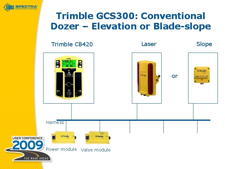 Trimble GCS 300: Conventional Dozer – Elevation or Blade-slope Trimble CB 420 Laser Slope