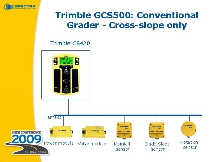 Trimble GCS 500: Conventional Grader - Cross-slope only Trimble CB 420 Harness Power module