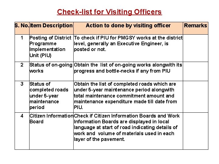 Check-list for Visiting Officers S. No. Item Description Action to done by visiting officer