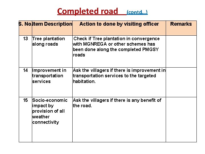 Completed road (contd…) S. No. Item Description Action to done by visiting officer Remarks