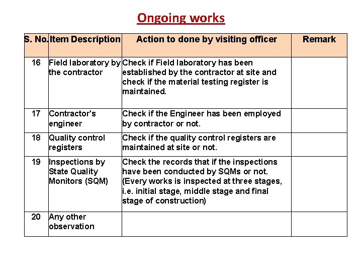 Ongoing works S. No. Item Description Action to done by visiting officer Remark 16