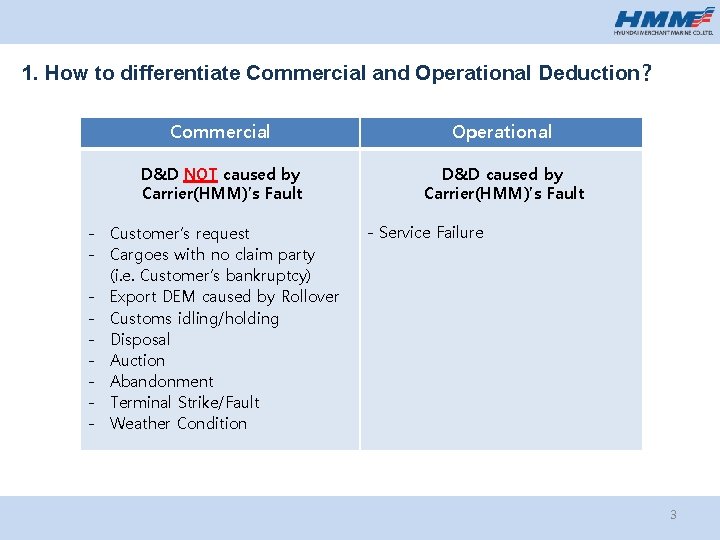 1. How to differentiate Commercial and Operational Deduction? Commercial Operational D&D NOT caused by