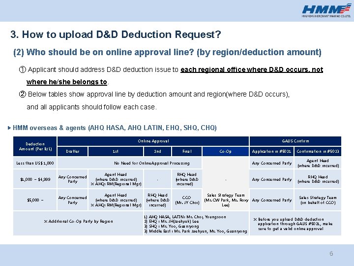 3. How to upload D&D Deduction Request? (2) Who should be on online approval