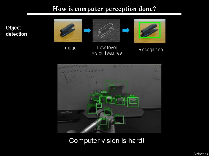 How is computer perception done? Object detection Image Low-level vision features Recognition Computer vision