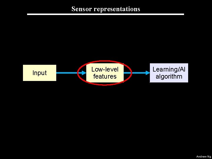 CS 228 Deep Learning Unsupervised Feature Learning Andrew