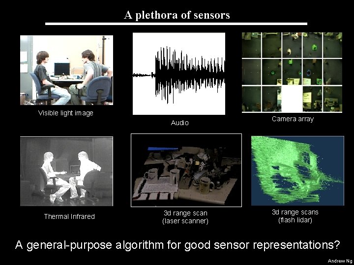 A plethora of sensors Visible light image Audio Thermal Infrared 3 d range scan