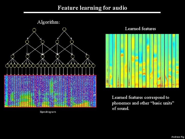 Feature learning for audio Algorithm: Learned features correspond to phonemes and other “basic units”