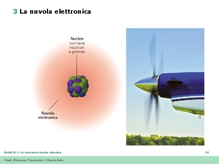 3 La nuvola elettronica Unità D: 3 La moderna teoria atomica 10 3 La nuvola elettronica Unità D: 3 La moderna teoria atomica 10