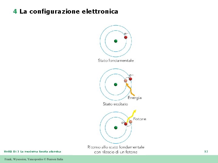4 La configurazione elettronica Unità D: 3 La moderna teoria atomica 12 4 La configurazione elettronica Unità D: 3 La moderna teoria atomica 12