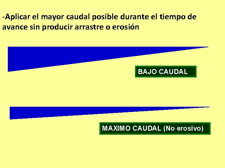 -Aplicar el mayor caudal posible durante el tiempo de avance sin producir arrastre o