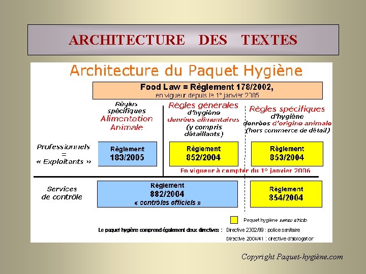 ARCHITECTURE DES TEXTES Copyright Paquet-hygiène. com 