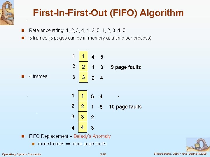 First-In-First-Out (FIFO) Algorithm n Reference string: 1, 2, 3, 4, 1, 2, 5, 1,