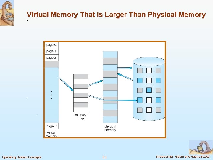 Virtual Memory That is Larger Than Physical Memory Operating System Concepts 9. 4 Silberschatz,