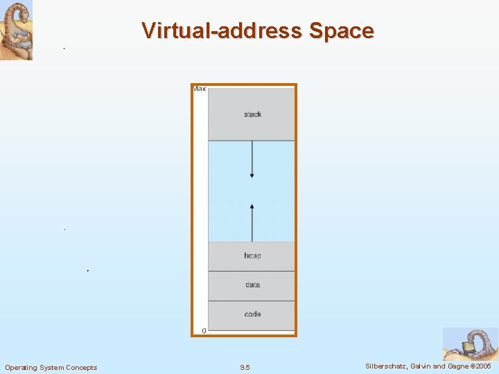 Virtual-address Space Operating System Concepts 9. 5 Silberschatz, Galvin and Gagne © 2005 