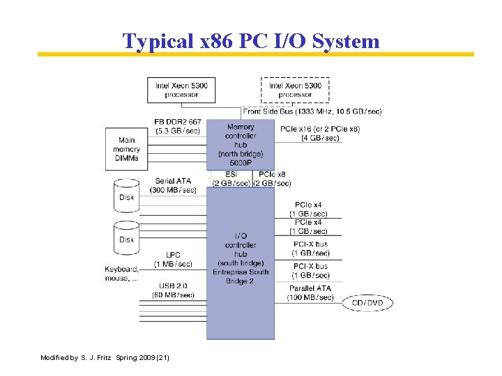 Com 249 Computer Organization And Assembly Language Chapter