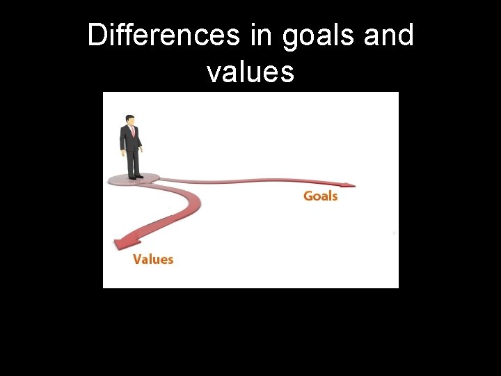 Differences in goals and values 