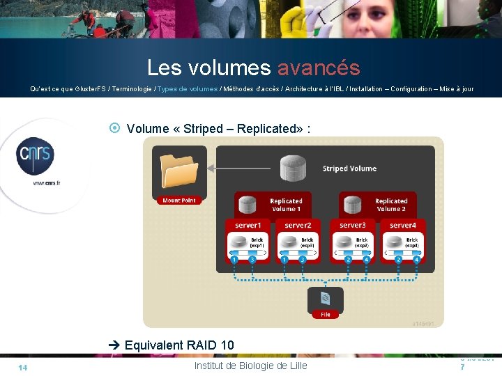 Les volumes avancés Qu’est ce que Gluster. FS / Terminologie / Types de volumes Les volumes avancés Qu’est ce que Gluster. FS / Terminologie / Types de volumes