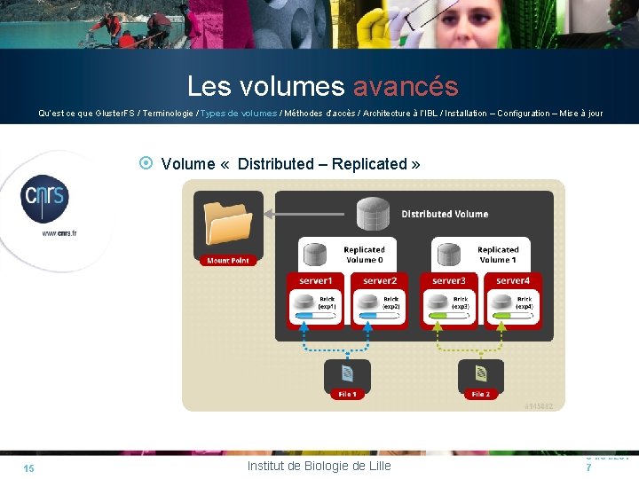 Les volumes avancés Qu’est ce que Gluster. FS / Terminologie / Types de volumes Les volumes avancés Qu’est ce que Gluster. FS / Terminologie / Types de volumes