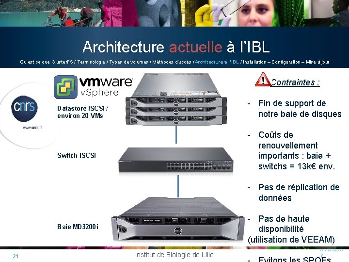 Architecture actuelle à l’IBL Qu’est ce que Gluster. FS / Terminologie / Types de Architecture actuelle à l’IBL Qu’est ce que Gluster. FS / Terminologie / Types de