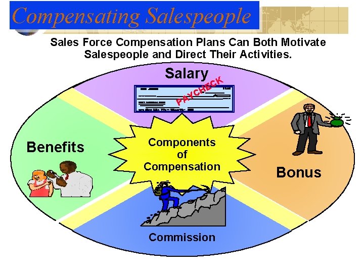 Compensating Salespeople Sales Force Compensation Plans Can Both Motivate Salespeople and Direct Their Activities. Compensating Salespeople Sales Force Compensation Plans Can Both Motivate Salespeople and Direct Their Activities.