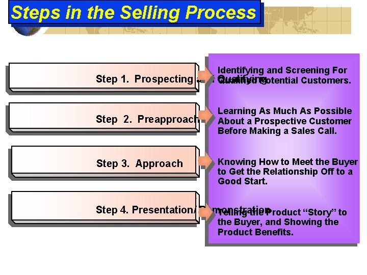 Steps in the Selling Process Identifying and Screening For Step 1. Prospecting and Qualifying Steps in the Selling Process Identifying and Screening For Step 1. Prospecting and Qualifying