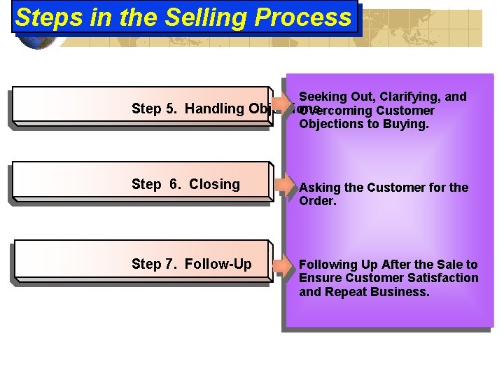 Steps in the Selling Process Seeking Out, Clarifying, and Step 5. Handling Objections Overcoming Steps in the Selling Process Seeking Out, Clarifying, and Step 5. Handling Objections Overcoming