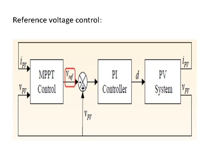 Reference voltage control: 