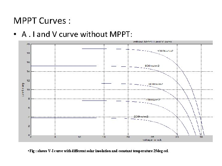 MPPT Curves : • A. I and V curve without MPPT: • Fig :