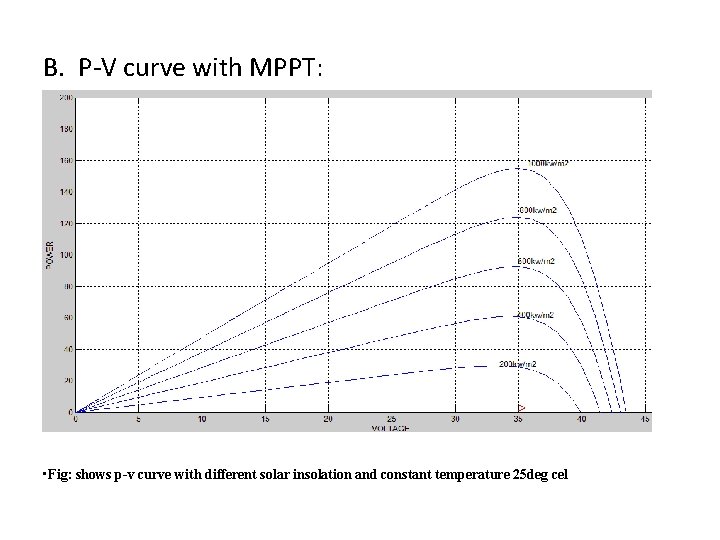  B. P-V curve with MPPT: • Fig: shows p-v curve with different solar