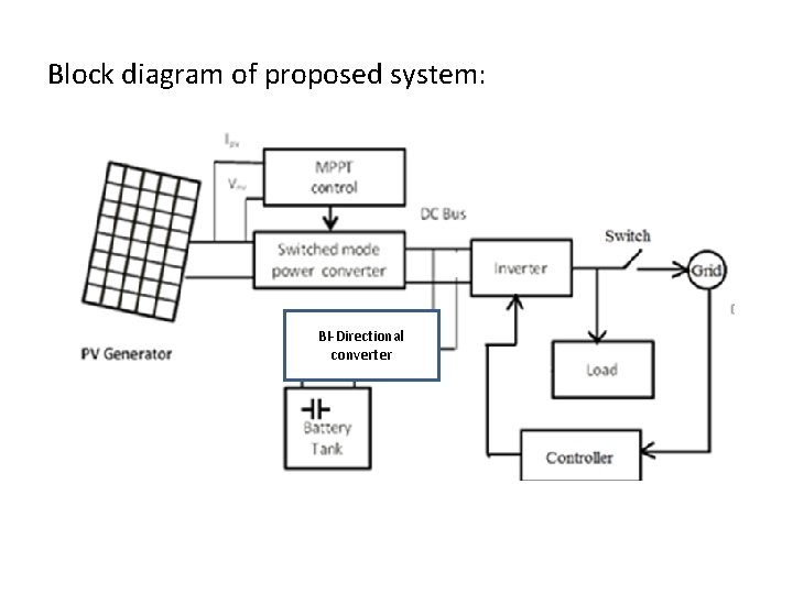 Block diagram of proposed system: BI-Directional converter 