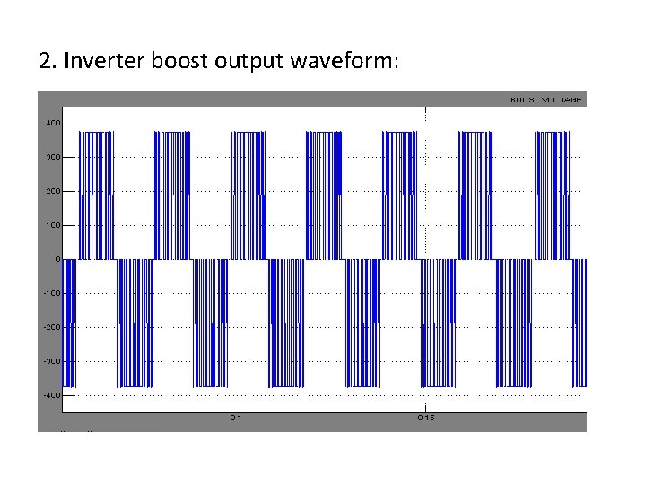 2. Inverter boost output waveform: 