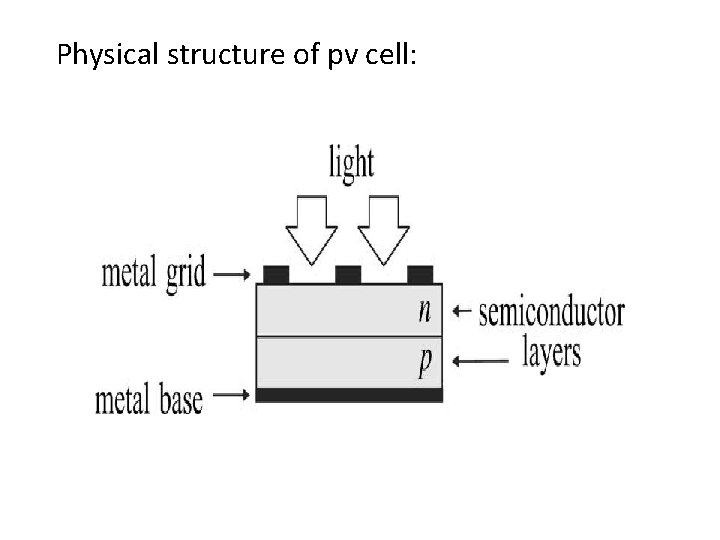 Physical structure of pv cell: 