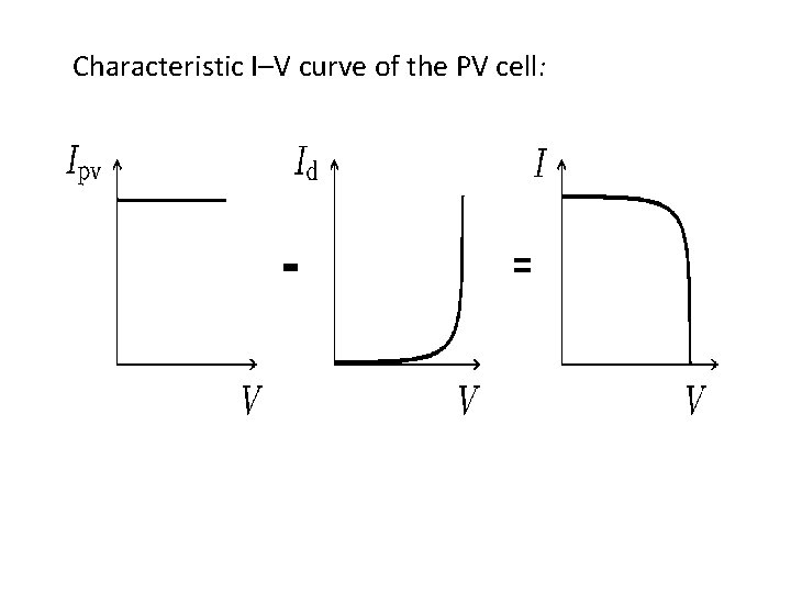 Characteristic I–V curve of the PV cell: 