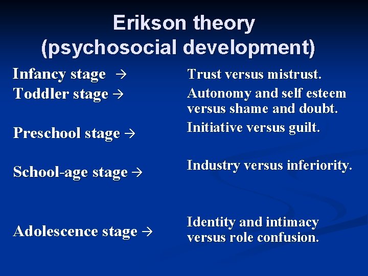 Erikson theory (psychosocial development) Infancy stage Toddler stage Preschool stage Trust versus mistrust. Autonomy