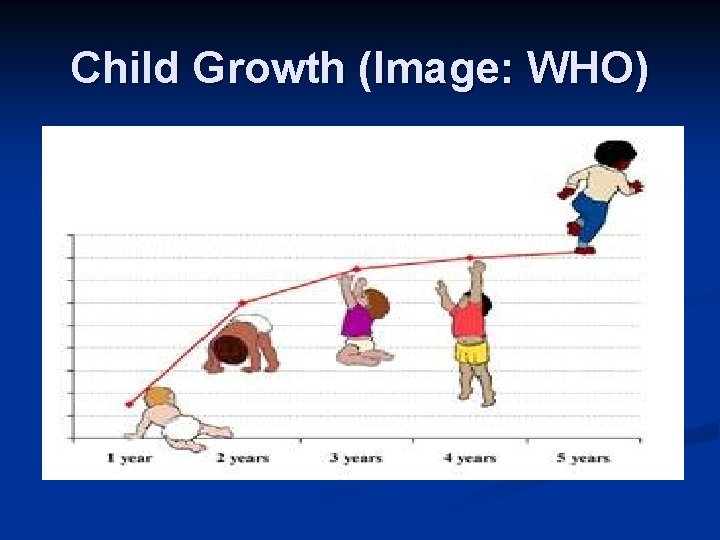 Child Growth (Image: WHO) 