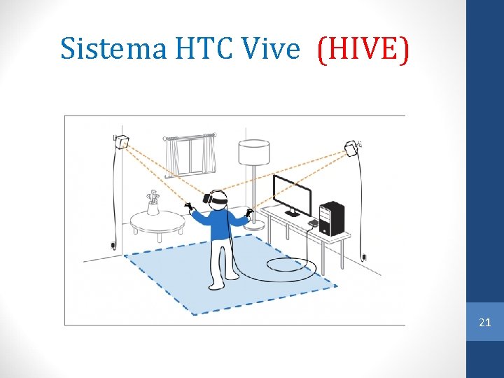 Sistema HTC Vive (HIVE) 21 