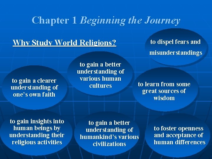 Chapter 1 Beginning the Journey Why Study World Religions? to dispel fears and misunderstandings