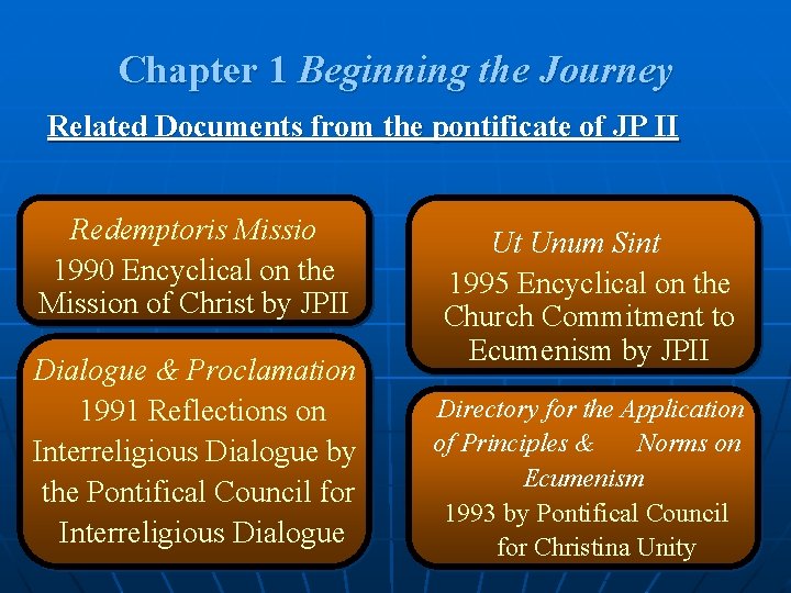 Chapter 1 Beginning the Journey Related Documents from the pontificate of JP II Redemptoris