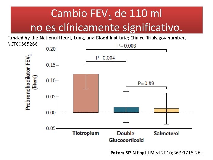 Cambio FEV 1 de 110 ml no es clínicamente significativo. Funded by the National Cambio FEV 1 de 110 ml no es clínicamente significativo. Funded by the National