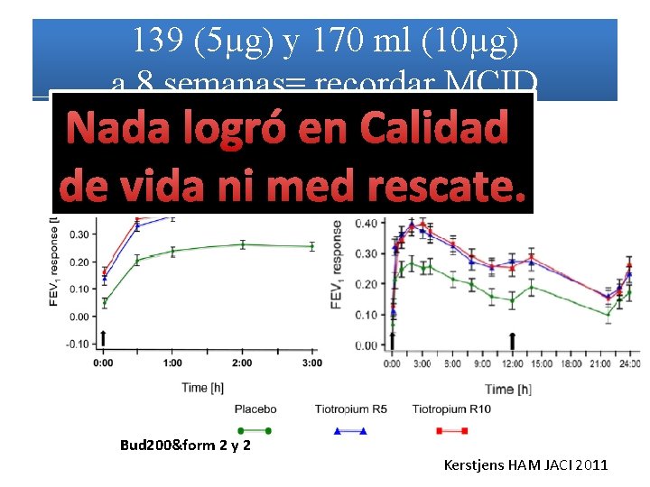 139 (5µg) y 170 ml (10µg) a 8 semanas= recordar MCID Nada logró en 139 (5µg) y 170 ml (10µg) a 8 semanas= recordar MCID Nada logró en