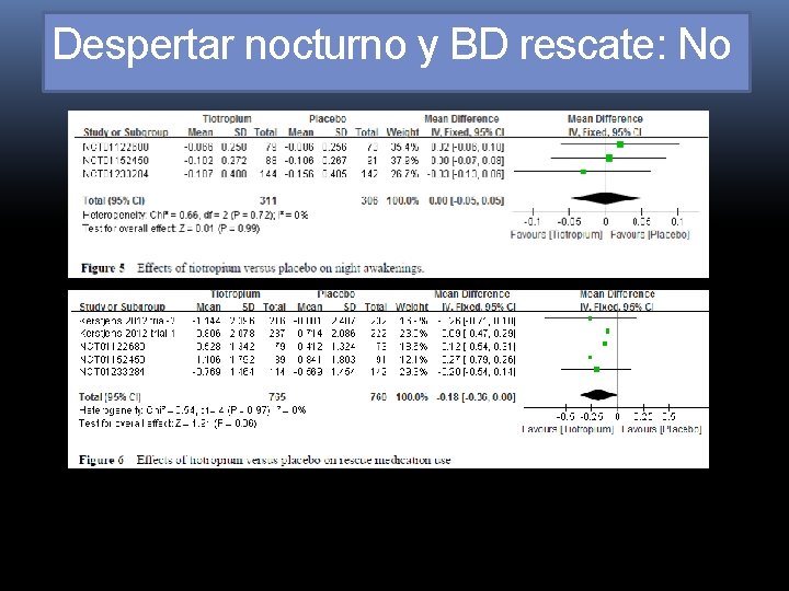 Despertar nocturno y BD rescate: No Despertar nocturno y BD rescate: No
