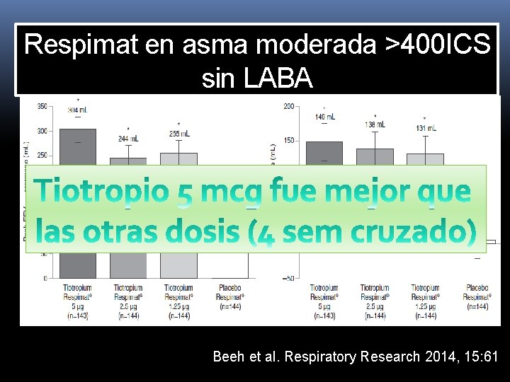 Respimat en asma moderada >400 ICS sin LABA Beeh et al. Respiratory Research 2014, Respimat en asma moderada >400 ICS sin LABA Beeh et al. Respiratory Research 2014,