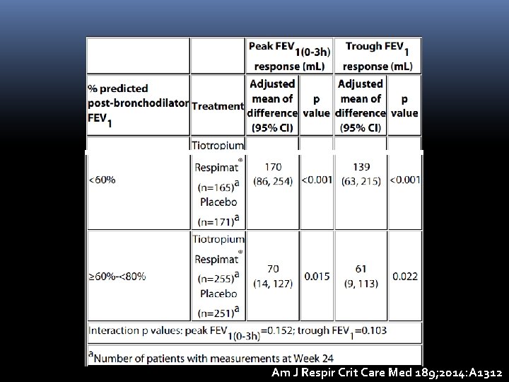 Am J Respir Crit Care Med 189; 2014: A 1312 Am J Respir Crit Care Med 189; 2014: A 1312
