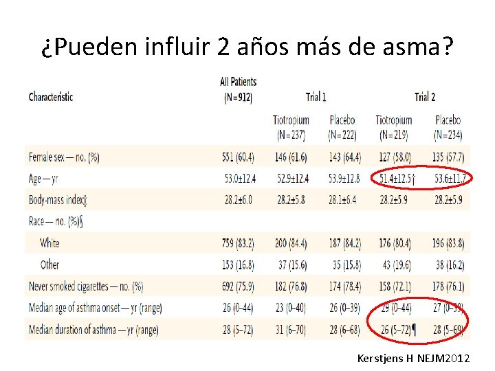 ¿Pueden influir 2 años más de asma? Kerstjens H NEJM 2012 ¿Pueden influir 2 años más de asma? Kerstjens H NEJM 2012