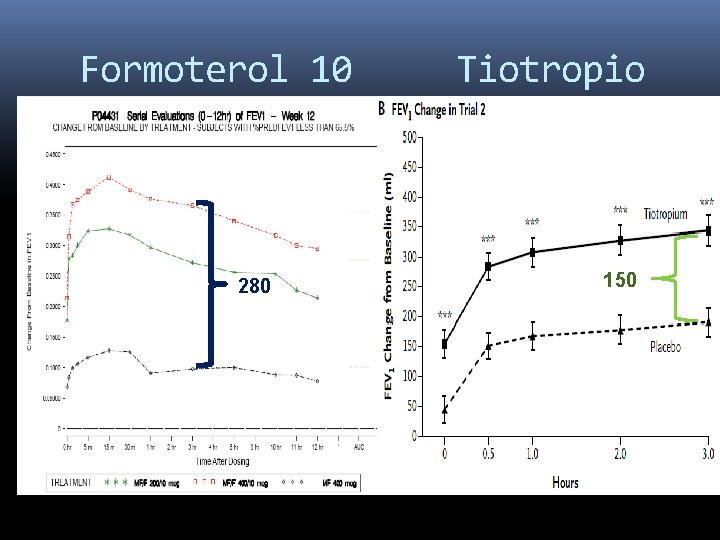 Formoterol 10 280 Tiotropio 150 Formoterol 10 280 Tiotropio 150