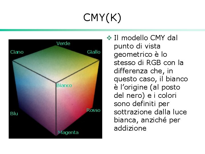 CMY(K) Verde Ciano Giallo Bianco Rosso Blu Magenta v Il modello CMY dal punto