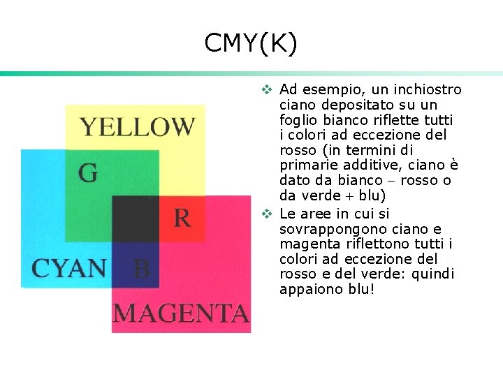 CMY(K) v Ad esempio, un inchiostro ciano depositato su un foglio bianco riflette tutti